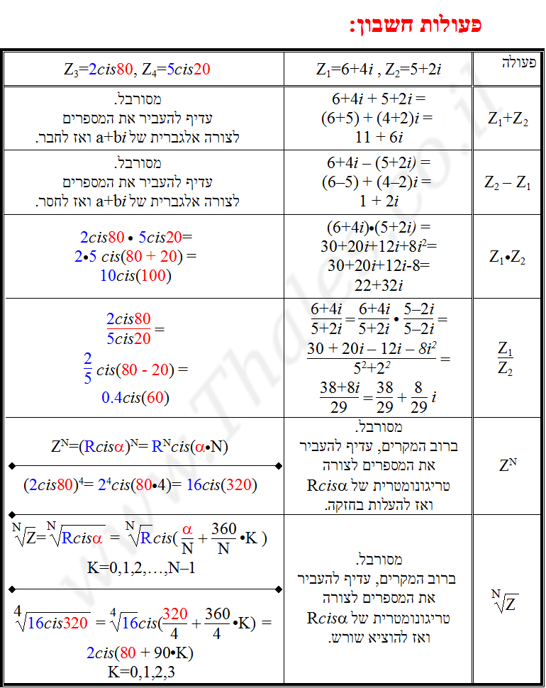 מספרים מרוכבים דף סיכום להדפסה חינם בנושא 