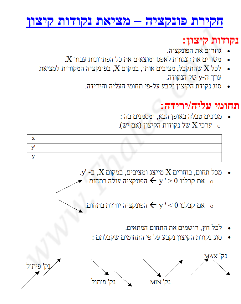 זיהוי נקודות קיצון ותחומי עליה וירידה ללא תחום הגדרה דף סיכום להדפסה חינם בנושא 