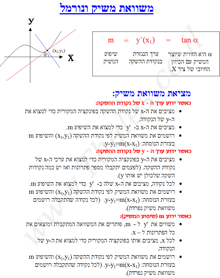 משוואת משיק דף סיכום להדפסה חינם בנושא 