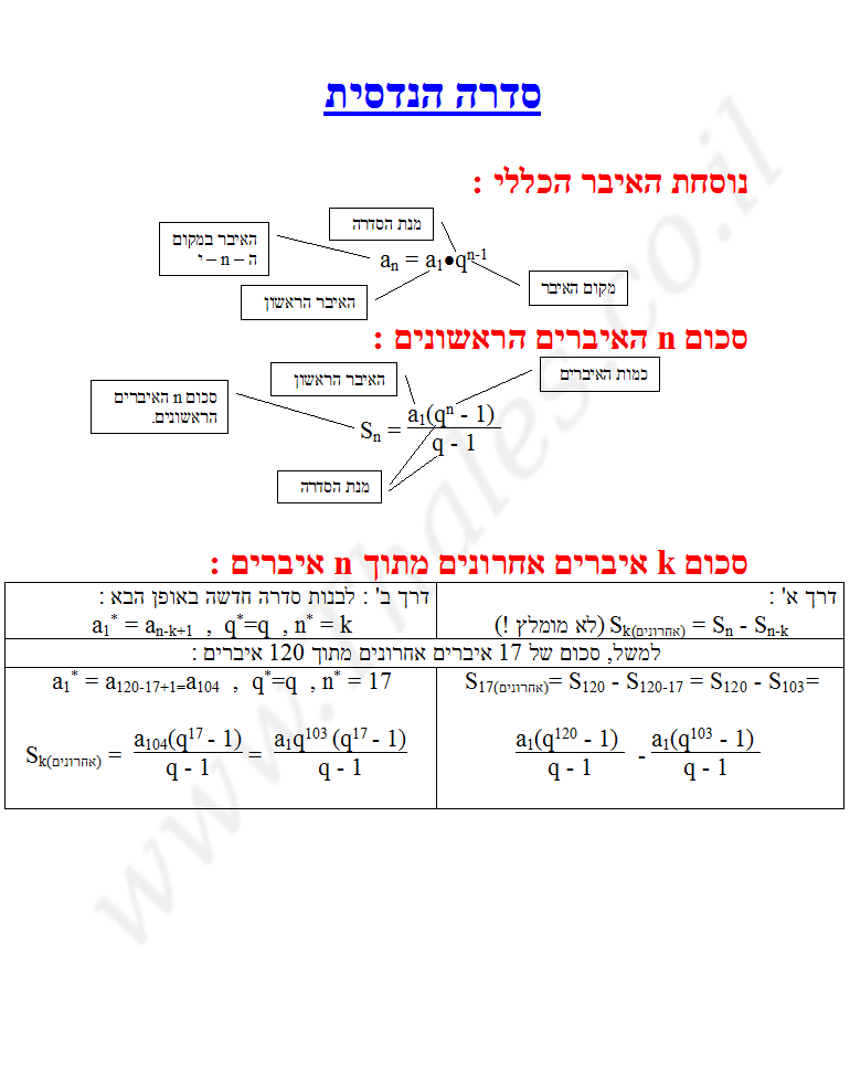 סדרה הנדסית דף סיכום להדפסה חינם בנושא 