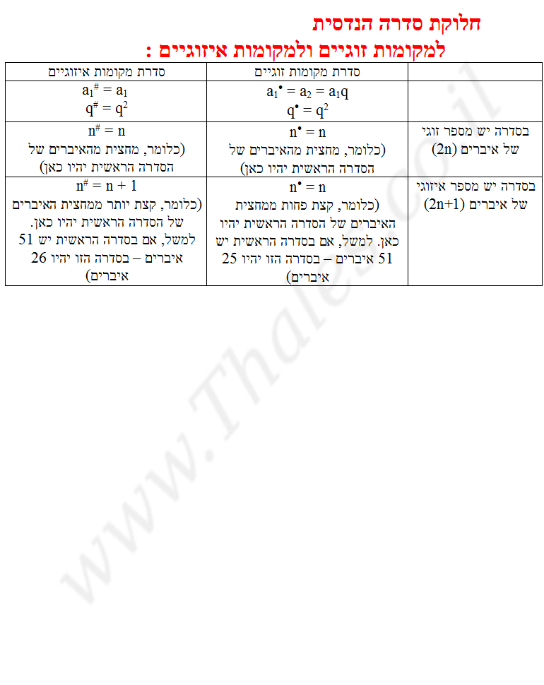 סדרה הנדסית דף סיכום להדפסה חינם בנושא 