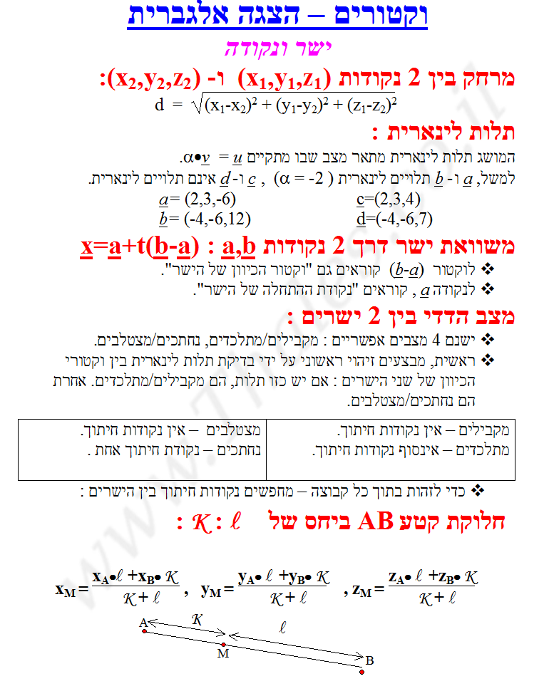 וקטורים בהצגה אלגברית דף סיכום להדפסה חינם בנושא 